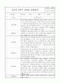 만3세 5명 1년 관찰일지 / 발달평가 3월4월5월6월7월8월9월10월11월12월1월2월 4페이지