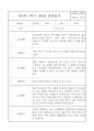 만3세 5명 1년 관찰일지 / 발달평가 3월4월5월6월7월8월9월10월11월12월1월2월 6페이지