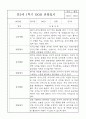 만3세 5명 1년 관찰일지 / 발달평가 3월4월5월6월7월8월9월10월11월12월1월2월 8페이지
