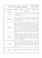 만3세 5명 1년 관찰일지 / 발달평가 3월4월5월6월7월8월9월10월11월12월1월2월 9페이지