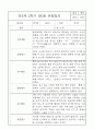만3세 5명 1년 관찰일지 / 발달평가 3월4월5월6월7월8월9월10월11월12월1월2월 12페이지