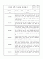 만3세 5명 1년 관찰일지 / 발달평가 3월4월5월6월7월8월9월10월11월12월1월2월 13페이지