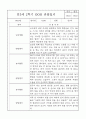 만3세 5명 1년 관찰일지 / 발달평가 3월4월5월6월7월8월9월10월11월12월1월2월 15페이지
