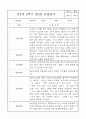 만3세 5명 1년 관찰일지 / 발달평가 3월4월5월6월7월8월9월10월11월12월1월2월 16페이지