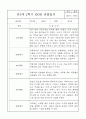 만3세 5명 1년 관찰일지 / 발달평가 3월4월5월6월7월8월9월10월11월12월1월2월 18페이지