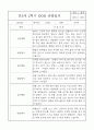 만3세 5명 1년 관찰일지 / 발달평가 3월4월5월6월7월8월9월10월11월12월1월2월 19페이지