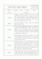 만3세 5명 1년 관찰일지 / 발달평가 3월4월5월6월7월8월9월10월11월12월1월2월 20페이지