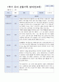 [관찰일지+발달평가] 만 4세 1학기 18명 관찰일지와 발달평가 7페이지