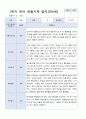 [관찰일지+발달평가]만 5세 1학기 18명 관찰일지와 발달평가 1페이지
