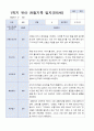 [관찰일지+발달평가]만 5세 1학기 18명 관찰일지와 발달평가 2페이지