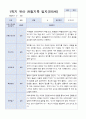 [관찰일지+발달평가]만 5세 1학기 18명 관찰일지와 발달평가 4페이지