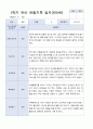 [관찰일지+발달평가]만 5세 1학기 18명 관찰일지와 발달평가 6페이지