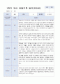 [관찰일지+발달평가]만 5세 1학기 18명 관찰일지와 발달평가 8페이지