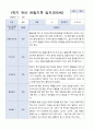 [관찰일지+발달평가]만 5세 1학기 18명 관찰일지와 발달평가 9페이지