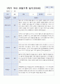 [관찰일지+발달평가]만 5세 1학기 18명 관찰일지와 발달평가 10페이지