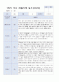 [관찰일지+발달평가]만 5세 1학기 18명 관찰일지와 발달평가 11페이지