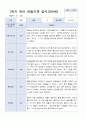 [관찰일지+발달평가]만 5세 1학기 18명 관찰일지와 발달평가 13페이지