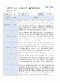 [관찰일지+발달평가]만 5세 1학기 18명 관찰일지와 발달평가 14페이지