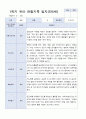 [관찰일지+발달평가]만 5세 1학기 18명 관찰일지와 발달평가 15페이지