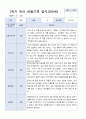 [관찰일지+발달평가]만 5세 1학기 18명 관찰일지와 발달평가 16페이지