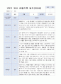 [관찰일지+발달평가]만 5세 1학기 18명 관찰일지와 발달평가 18페이지