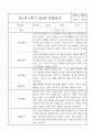 만1세 (3세) 5명 1년 관찰일지 / 발달평가 3월4월5월6월7월8월9월10월11월12월1월2월 6페이지