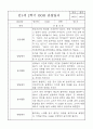 만1세 (3세) 5명 1년 관찰일지 / 발달평가 3월4월5월6월7월8월9월10월11월12월1월2월 11페이지