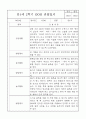 만1세 (3세) 5명 1년 관찰일지 / 발달평가 3월4월5월6월7월8월9월10월11월12월1월2월 13페이지