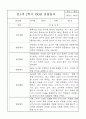 만1세 (3세) 5명 1년 관찰일지 / 발달평가 3월4월5월6월7월8월9월10월11월12월1월2월 14페이지
