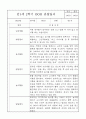 만1세 (3세) 5명 1년 관찰일지 / 발달평가 3월4월5월6월7월8월9월10월11월12월1월2월 16페이지