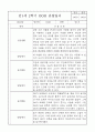 만1세 (3세) 5명 1년 관찰일지 / 발달평가 3월4월5월6월7월8월9월10월11월12월1월2월 17페이지