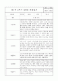 만1세 (3세) 5명 1년 관찰일지 / 발달평가 3월4월5월6월7월8월9월10월11월12월1월2월 18페이지