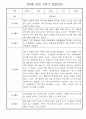 만4세 2학기 관찰일지 - 10명 분량 (일생생활/놀이활동 영역,모든계절 사용가능) 5페이지