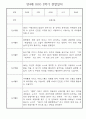 만4세 2학기 관찰일지 - 10명 분량 (일생생활/놀이활동 영역,모든계절 사용가능) 7페이지