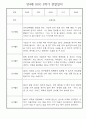 만4세 2학기 관찰일지 - 10명 분량 (일생생활/놀이활동 영역,모든계절 사용가능) 9페이지