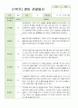 관찰+발달] 만 1세 1학기 10명 관찰기록일지와 발달평가 평가제 2페이지