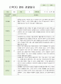 관찰+발달] 만 1세 1학기 10명 관찰기록일지와 발달평가 평가제 9페이지