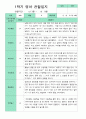 [관찰+발달]만 2세 8명 1학기 관찰일지와 발달평가 평가제 3페이지