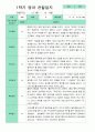 [관찰+발달]만 2세 8명 1학기 관찰일지와 발달평가 평가제 5페이지