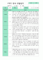 [관찰+발달]만 2세 8명 1학기 관찰일지와 발달평가 평가제 7페이지