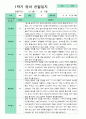 [관찰+발달]만 2세 8명 1학기 관찰일지와 발달평가 평가제 8페이지