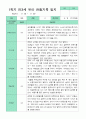 [관찰+발달] 만 3세 17명의  1학기 관찰일지와 발달평가 평가제 4페이지