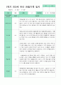 [관찰+발달] 만 3세 17명의  1학기 관찰일지와 발달평가 평가제 5페이지