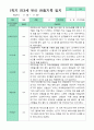 [관찰+발달] 만 3세 17명의  1학기 관찰일지와 발달평가 평가제 11페이지