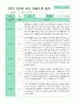 [관찰+발달] 만 3세 17명의  1학기 관찰일지와 발달평가 평가제 12페이지