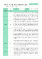 [관찰+발달] 만 3세 17명의  1학기 관찰일지와 발달평가 평가제 15페이지