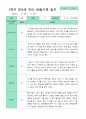 [관찰+발달] 만 3세 17명의  1학기 관찰일지와 발달평가 평가제 16페이지