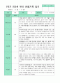 [관찰+발달] 만 3세 17명의  1학기 관찰일지와 발달평가 평가제 17페이지