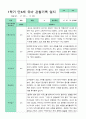 [관찰+발달]만 4세 22명 1학기 관찰일지와  발달평가 평가제 17페이지