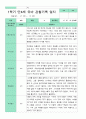 [관찰+발달]만 4세 22명 1학기 관찰일지와  발달평가 평가제 19페이지